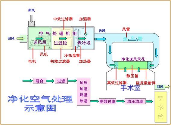 空气杏彩体育(中国)股份有限公司官网示意图