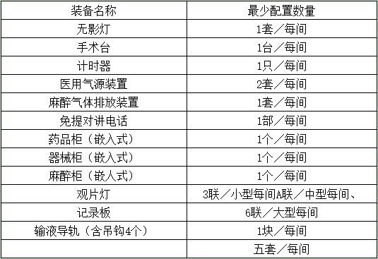 洁净手术室基本装备