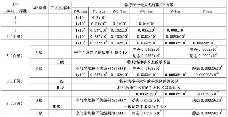 杏彩体育(中国)股份有限公司官网等级划分图